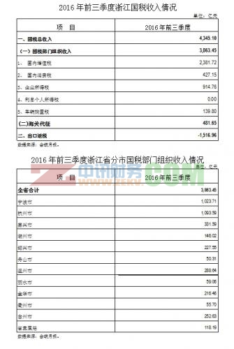 国税务入情况